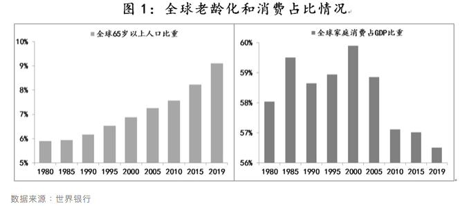 要素|低增长环境下，要更加警惕利率波动