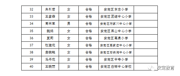 2020定西市安定区GDp_定西市安定区地图(3)