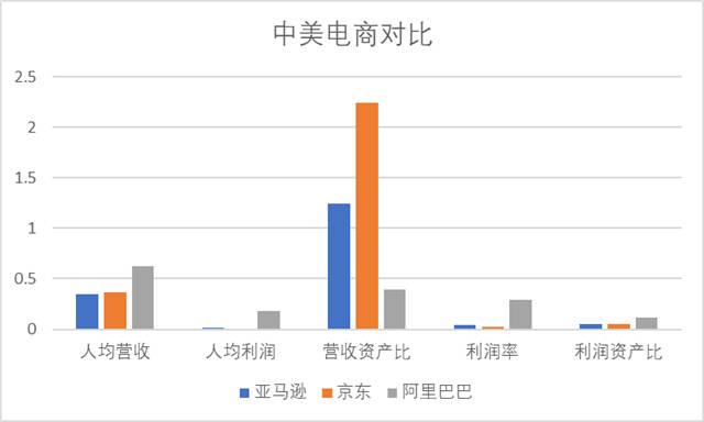 分析完今年全球500强名单，对中美竞争应更有信心