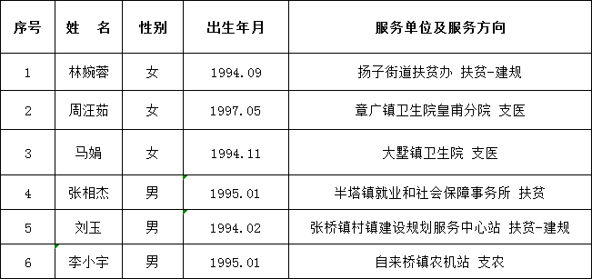 滁州市人口2020总人数是多少_滁州市地图