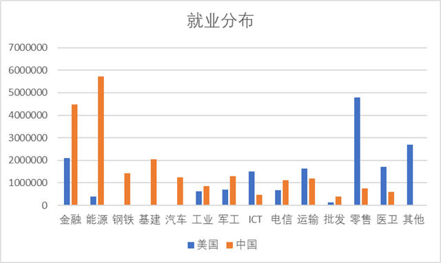 分析完今年全球500强名单，对中美竞争应更有信心