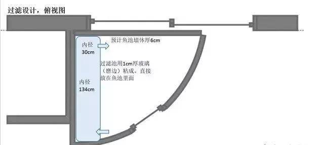 如何简单的做个过滤网 5e90f7c9659c47eeaff0adfb63540d40.jpeg