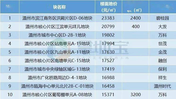 黄石gdp统计包含大冶吗_西安一季度GDP不到两千亿,发展中游哪些瓶颈(2)