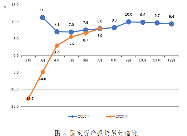 上饶市余干县2021第一季度gdp_一季度GDP增长不及预期,为何大盘还反而上涨了(2)