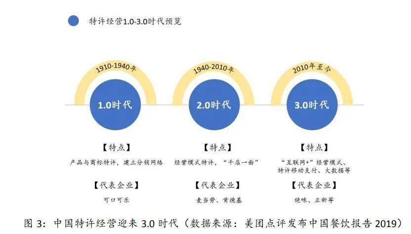 品牌加盟模式 77a79b0d9ab34f4f847a6904c6a40047.jpeg