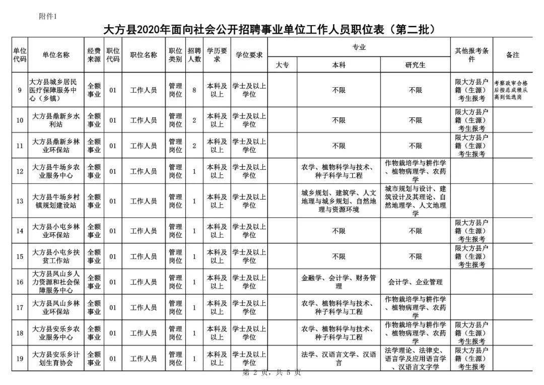 大方县人口_贵州省一个县,人口超50万,距遵义市30公里