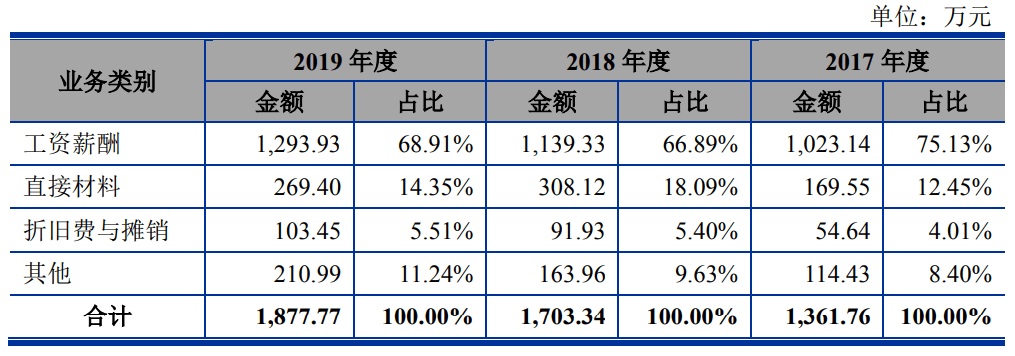 比例|爱科科技应收账款期后回款比例大降 未披露成被执行人