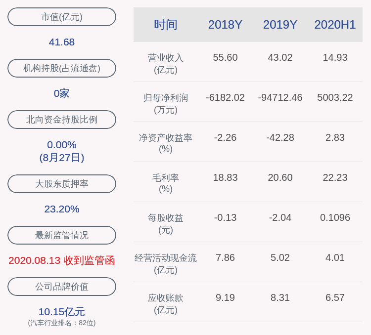 股东|双林股份:控股股东双林集团质押3100万股