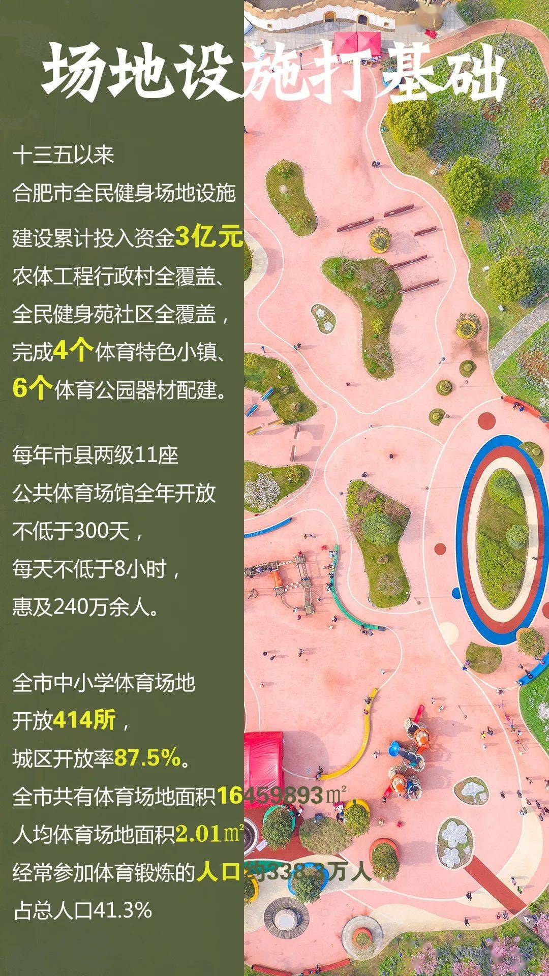 人均体育消费_中国人均水果消费支出(3)