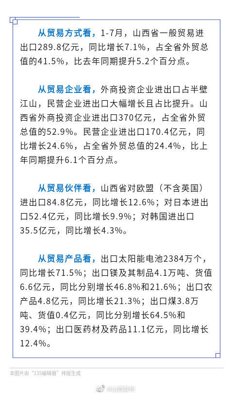 产品|7月山西进出口同比增长8.2%！这些产品出口大幅增长→