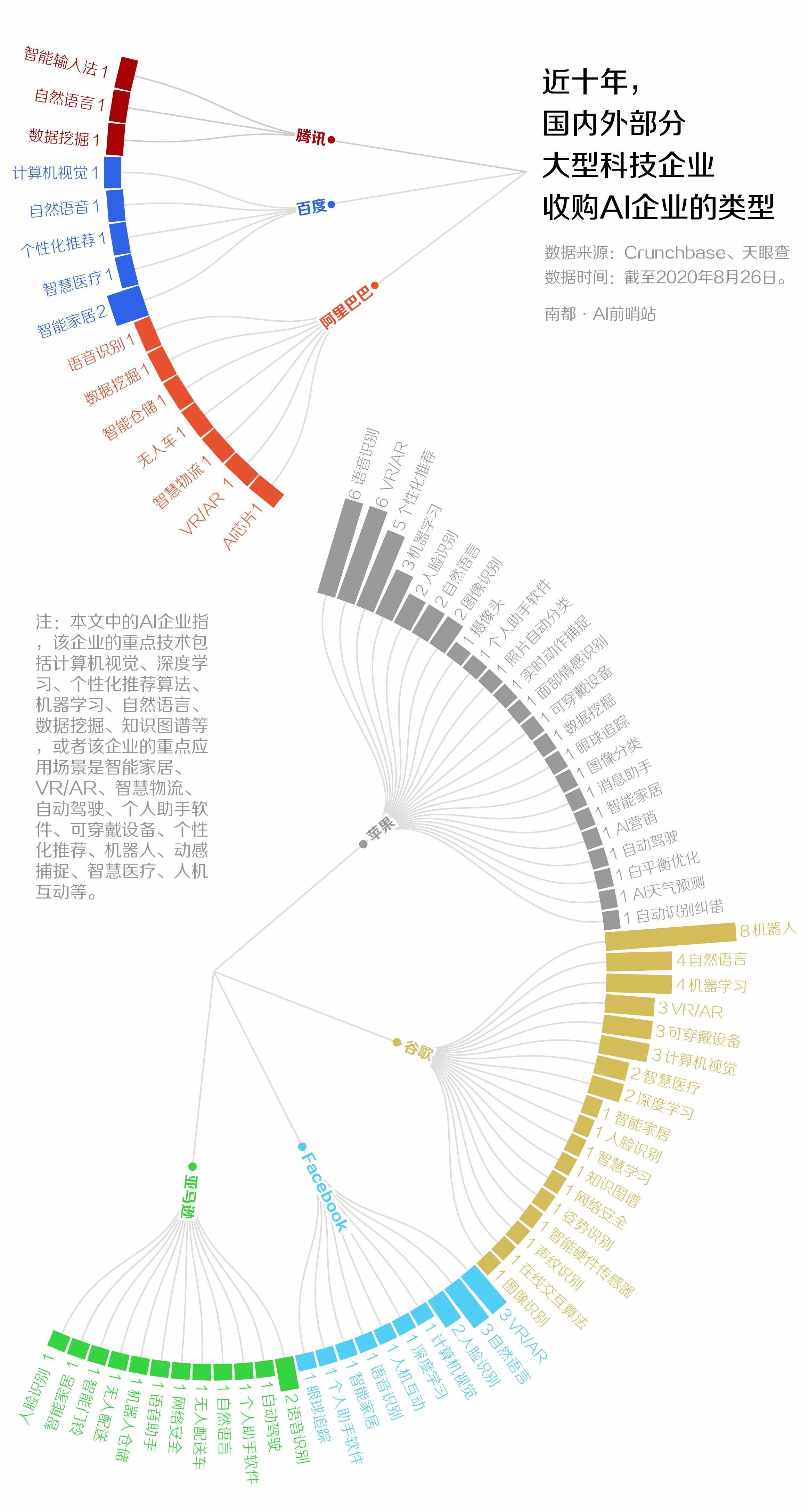 企业|科技巨头“豪买”AI企业的背后：苹果谷歌烧了上百亿元