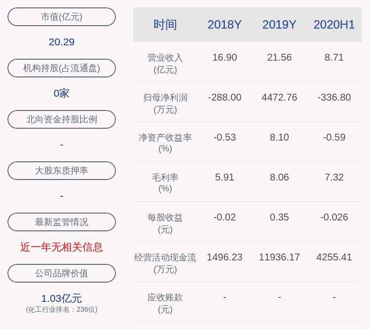 董事长|大庆华科：预计2020年前三季度净利润为1250万元~1550万元