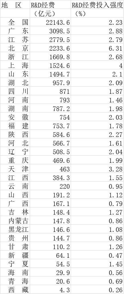 如何用GDP衡量经济福利_lol福利图(3)