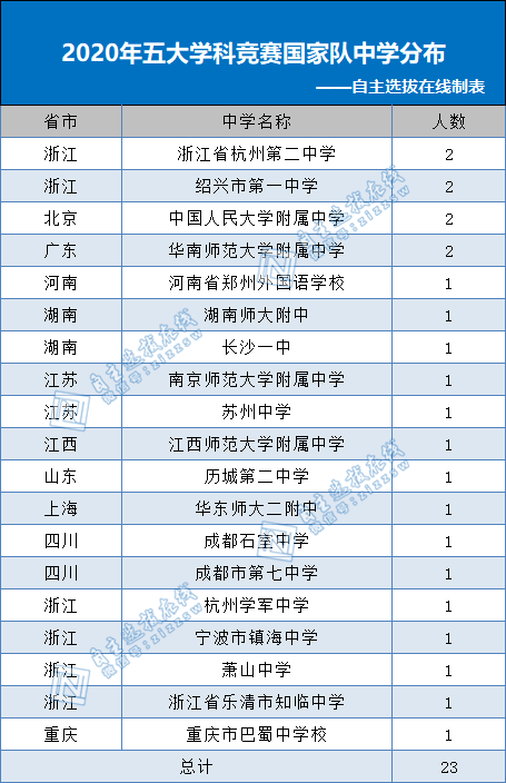 浙多少人口2020年_南宁有多少人口2020年(2)