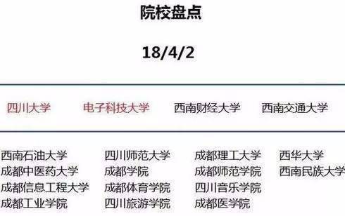 大学|未来10年, 读大学还是要首选这些城市!