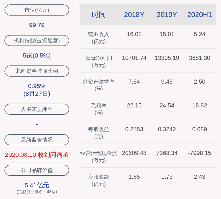 董事长|深桑达Ａ：2020年半年度净利润约3681万元，同比下降29.59%