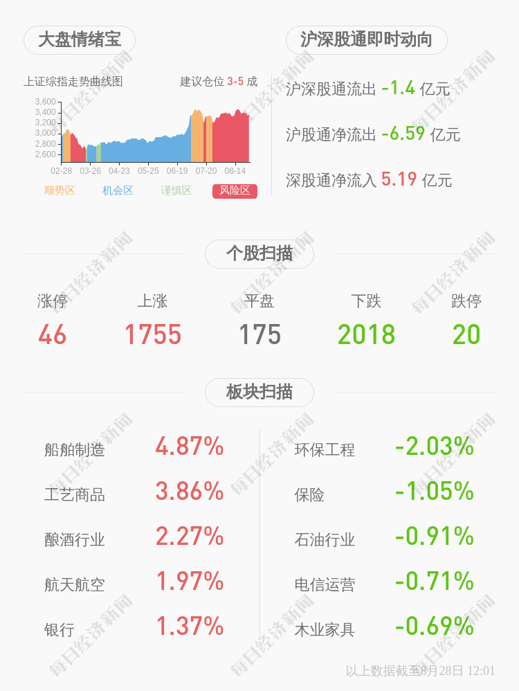 科技|恒华科技：控股股东、实际控制人部分股份质押及解除质押