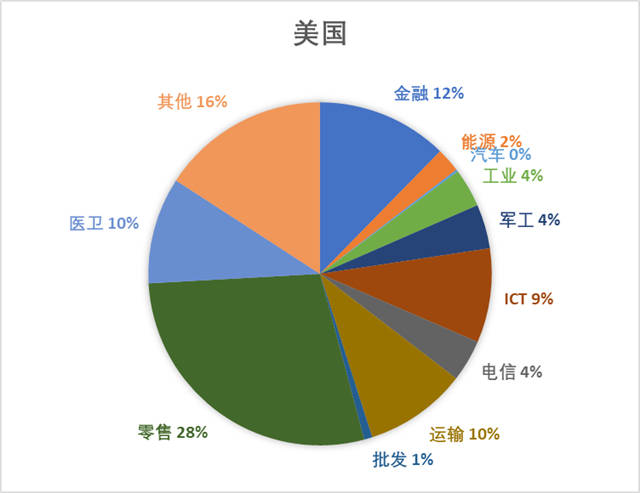 分析完今年全球500强名单，对中美竞争应更有信心