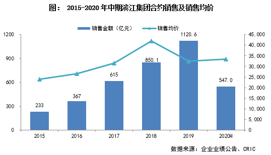 2020上半年各大城市G_美国各大城市地图(3)