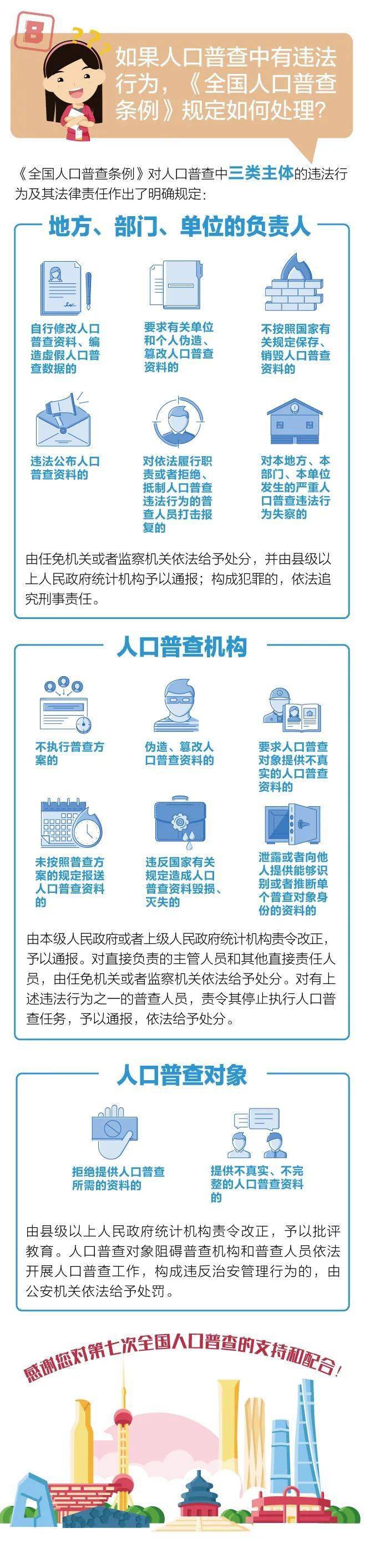 人口普查了解到的情况_人口普查(2)