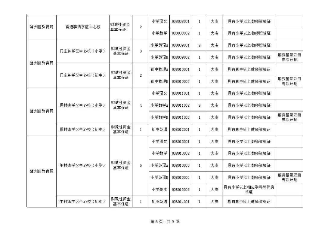 衡水各县人口有多少_衡水各县人口排名 看阜城多少人(3)