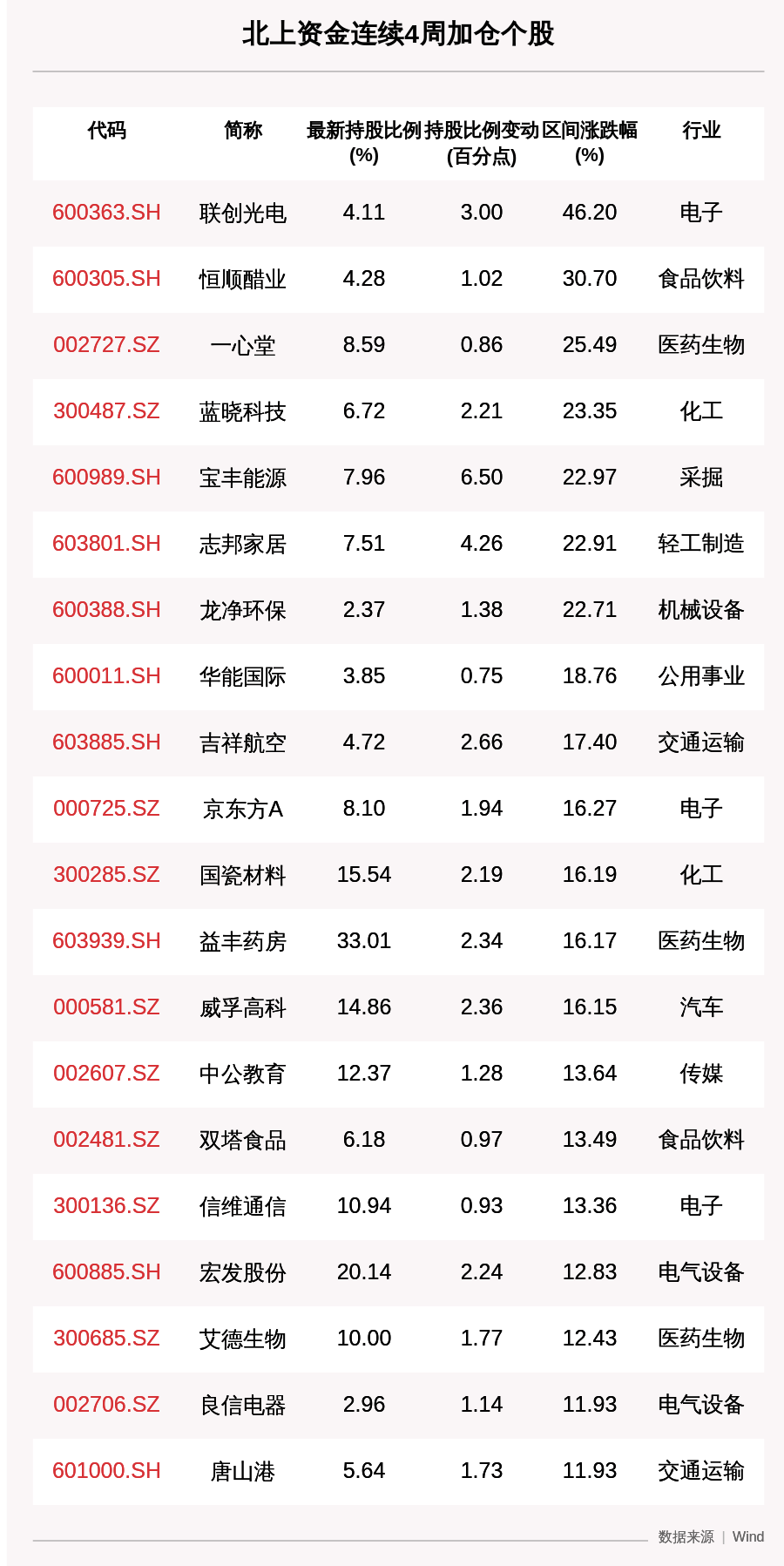 京东方|一周沪深股通动向曝光：这30只个股净买入最多，宁德时代、京东方A、三一重工上榜（附名单）