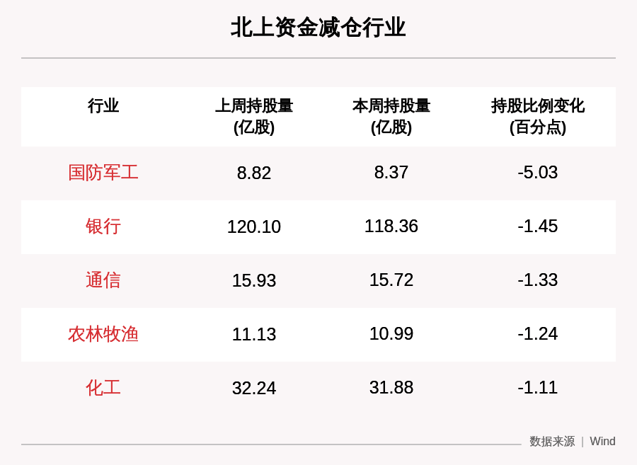 立讯精密|一周沪深股通动向曝光：这30只个股净卖出最多，五粮液、立讯精密、隆基股份、迈瑞医疗上榜（附名单）