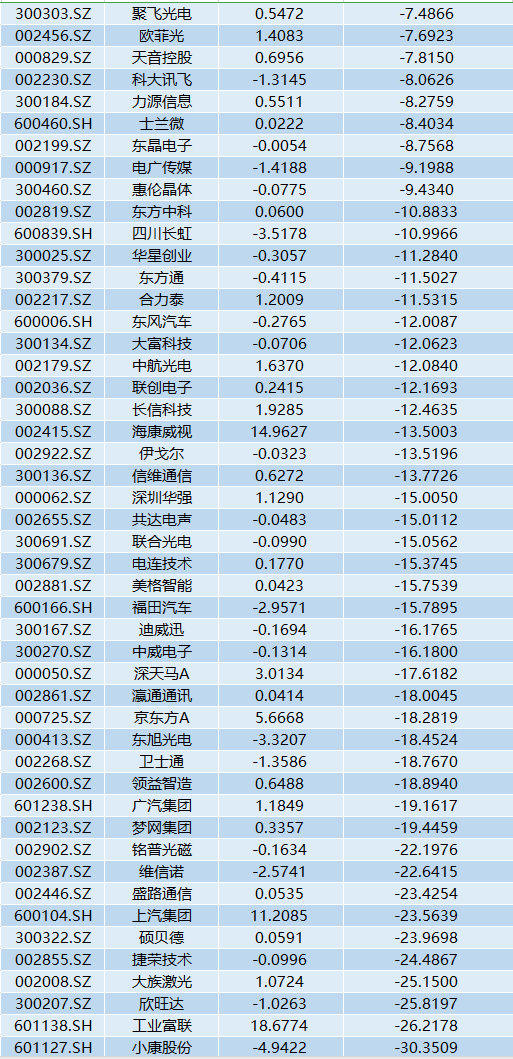 华为|每天收入30亿！华为又火了，二季度净利环比激增超120%