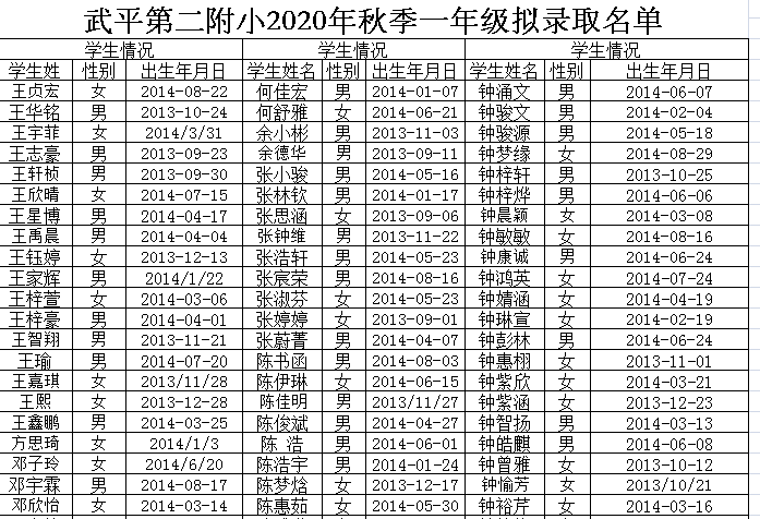 武平第二附小2020年秋季一年级新生拟录取对象名单公示