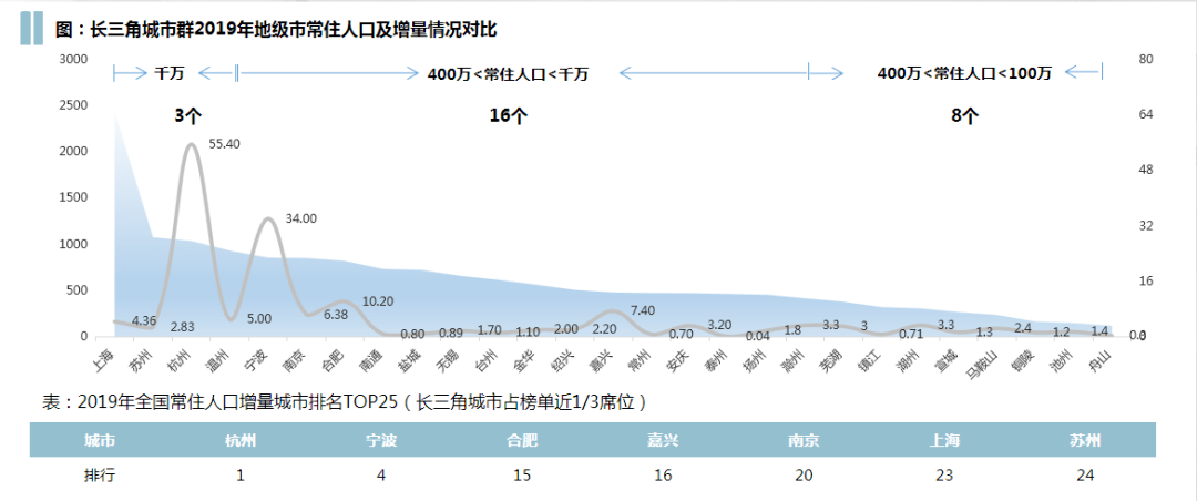 三千万人口以下_14岁以下人口(2)