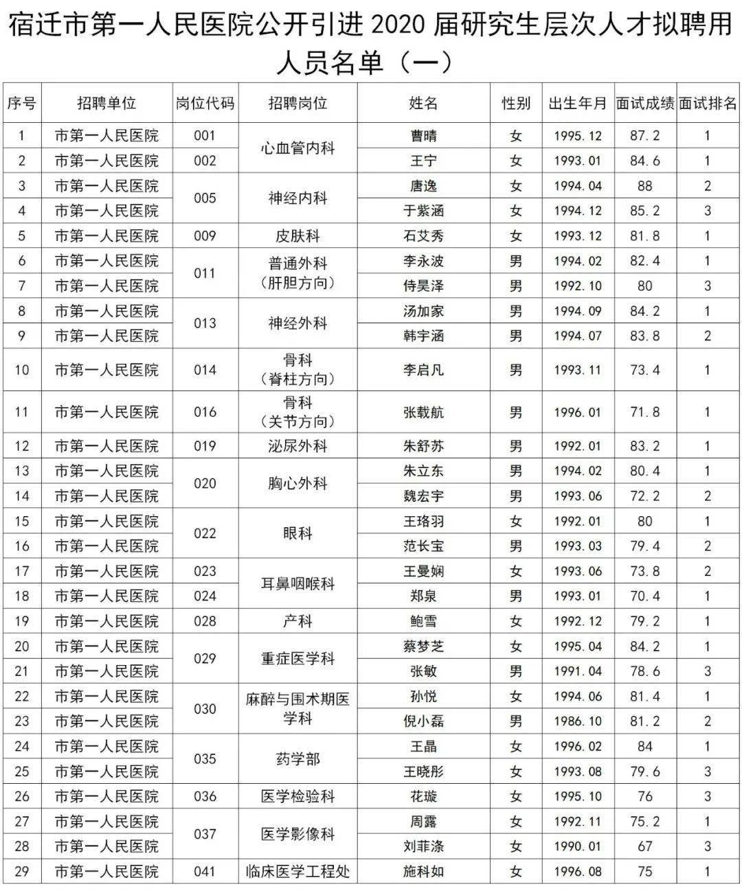 宿迁人口多少_宿迁人,未来你家周边如何配套,市政府已明确(3)