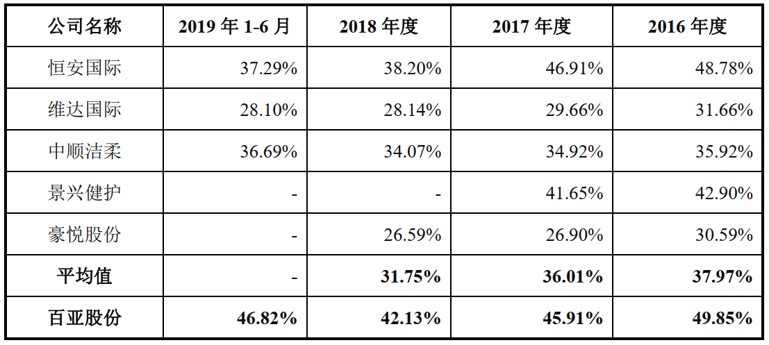 微博|#散装卫生巾#8亿阅读引爆微博 行业前十外资仍占半壁江山