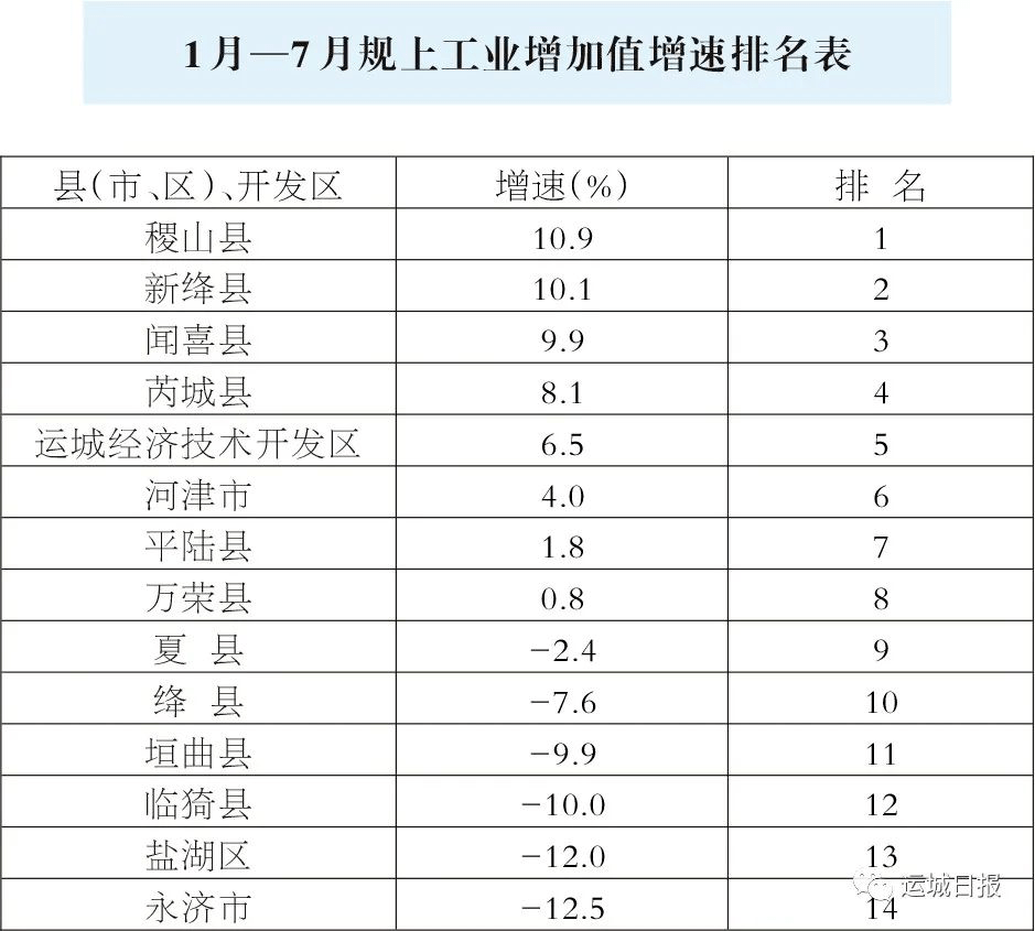 运城市经济总量排名_运城市地图(2)