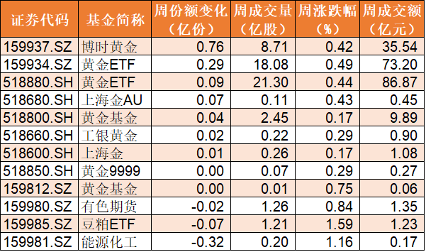 指数|调整就是机会！8月主力借ETF大手笔布局，逾70亿资金扫货券商、芯片