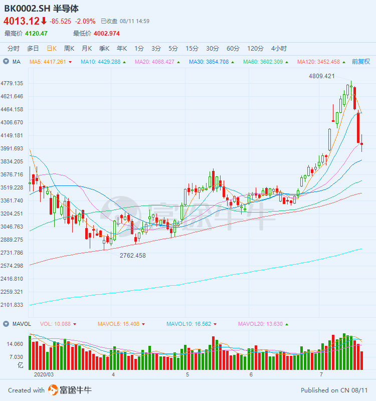 科技板块有哪些好的基金 d5ff43f664ca4a14ba533e37003d58a5.png