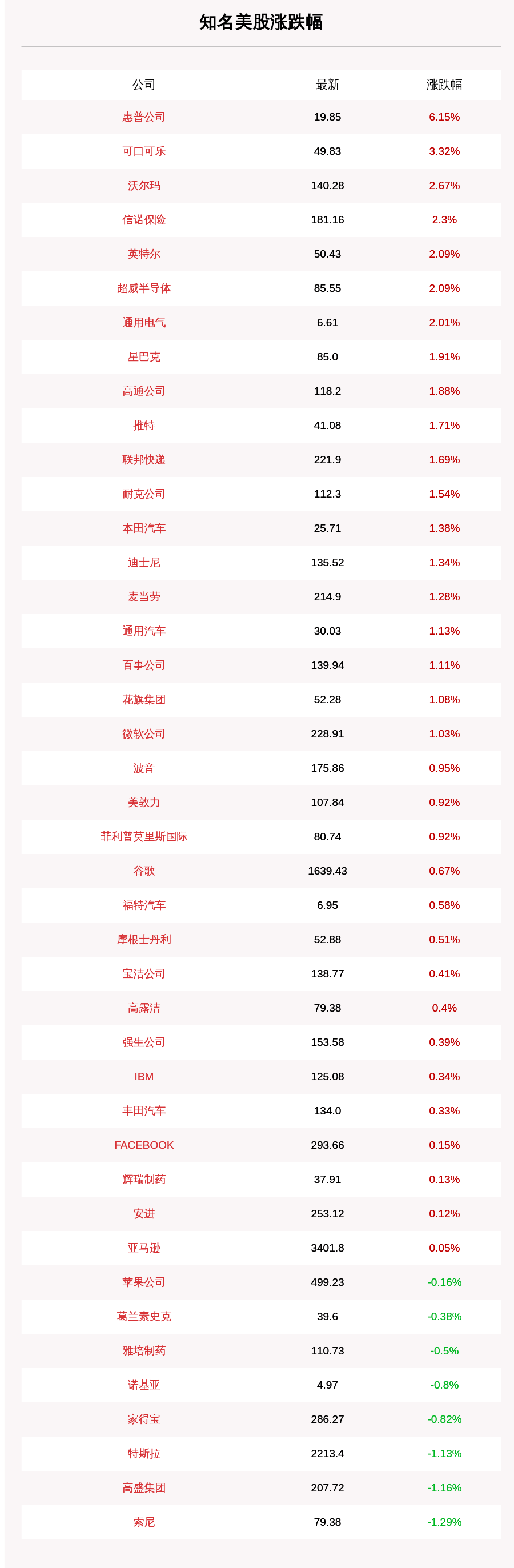 一览|8月29日知名美股收盘情况一览：特斯拉结束三连涨，苹果两日连跌，芯片股集体上涨