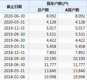 中源|“带票老师”又挖坑了？“大牛股”高位两跌停闷杀8000股民！这个套路竟然还有人相信