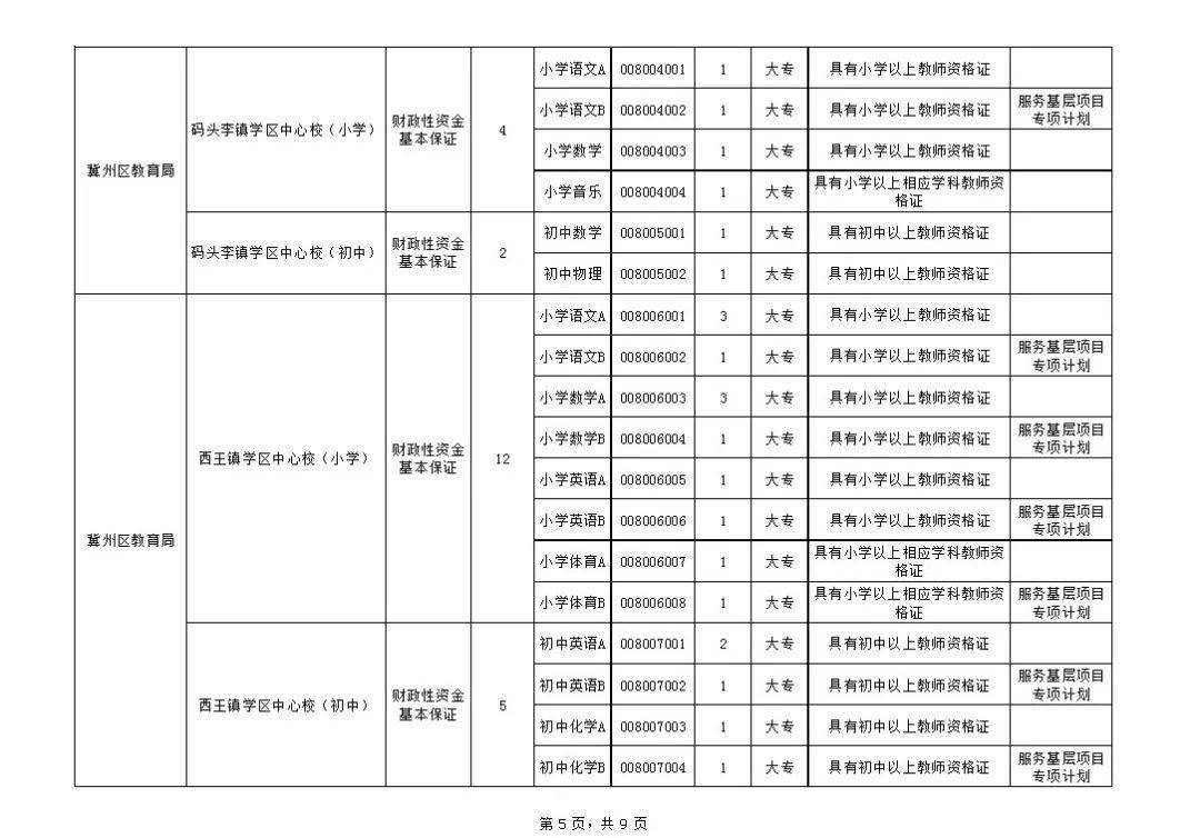 衡水各县人口有多少_衡水各县人口排名 看阜城多少人(2)