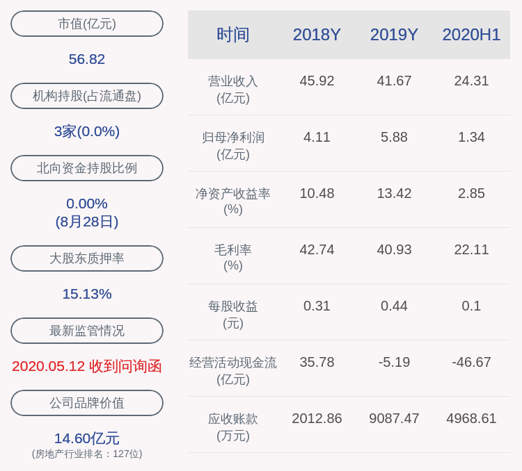 俞建午|扭亏为盈！宋都股份：2020年半年度净利润约1.34亿元