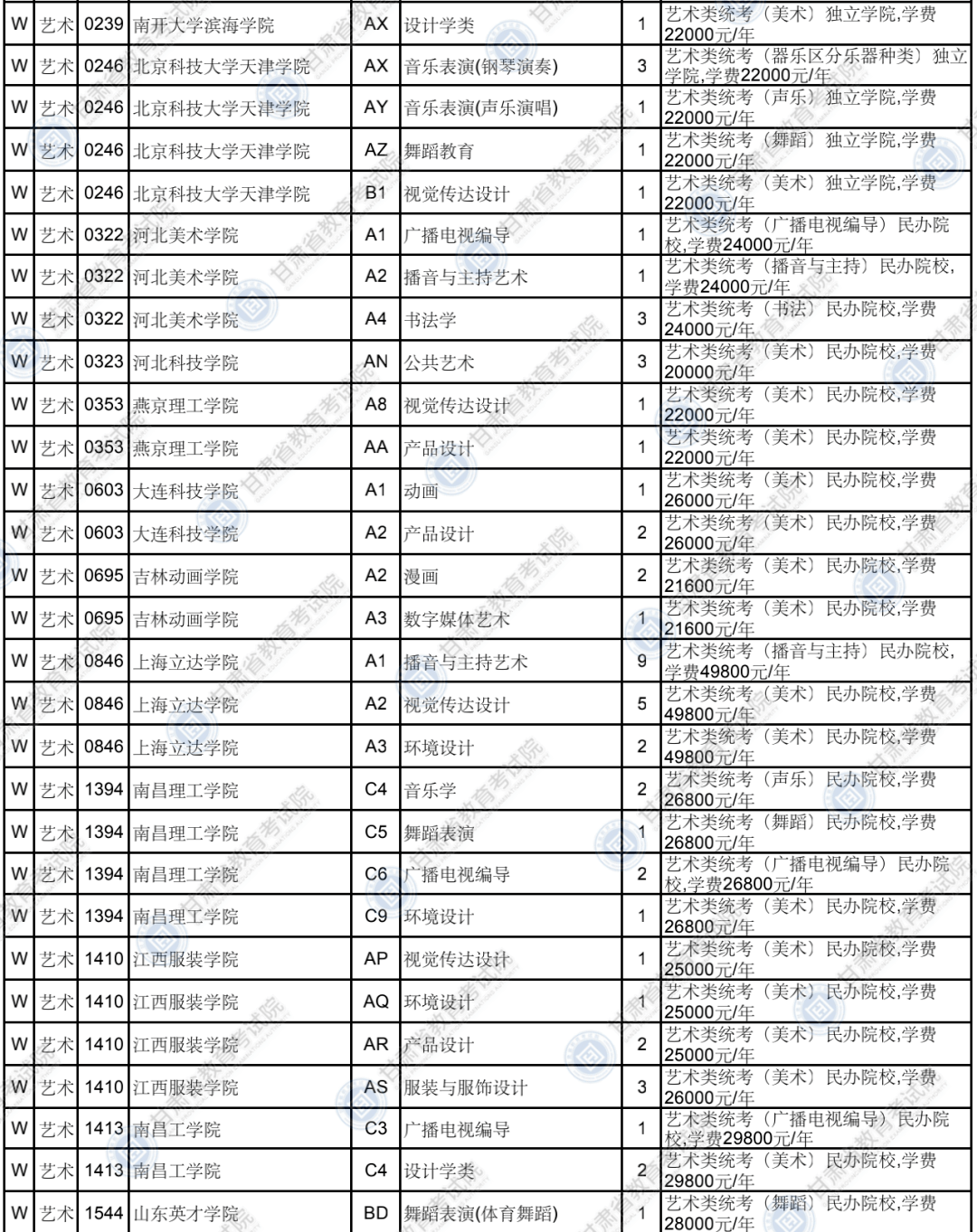 w2020各省gdp_2020年各省gdp(2)