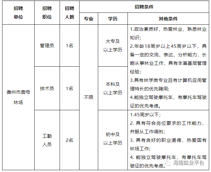 2020儋州市区人口_2020儋州马拉松(2)