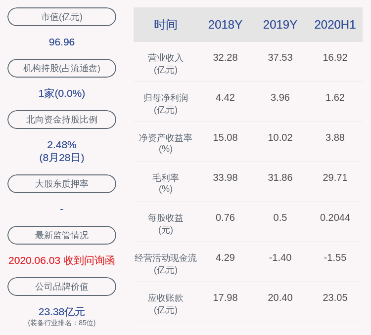 daoda|新鲜出炉！今创集团：2020年半年度净利润约1.62亿元，同比下降9.01%