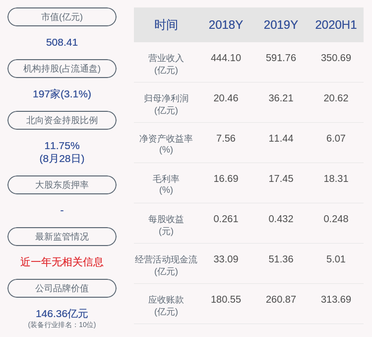 职称|交卷！徐工机械：2020年半年度净利润约20.62亿元，同比下降9.70%