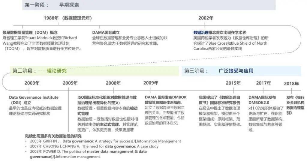 什么是数据处理和信息管理 661ba073baf94b47a4aea9a254c247e2.jpeg