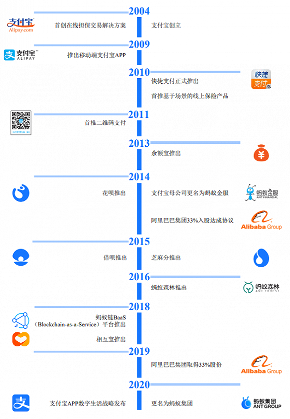 汉弘|蚂蚁集团、博纳影业IPO亮相，下周暂定这22家上会