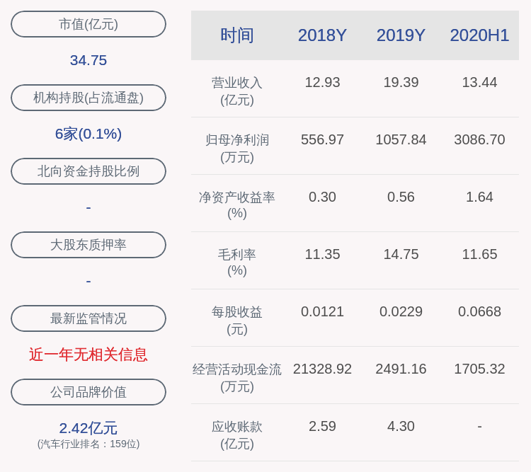 研究员级|先发优势！东安动力：2020年半年度净利润约3087万元