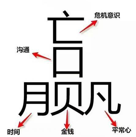 不义之财|为什么“赢”字这么难写？
