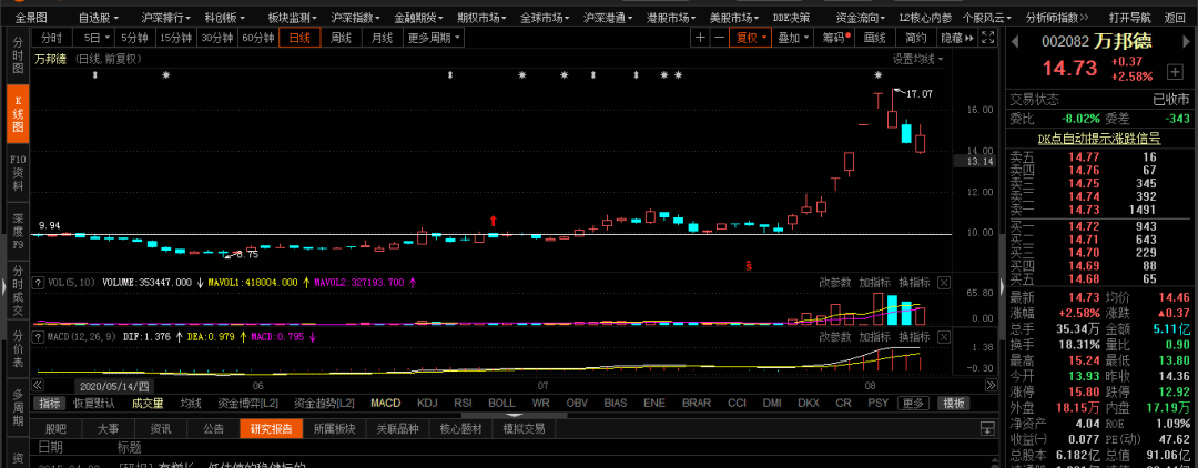 调整|下周加仓！想炒股，关注他就行了