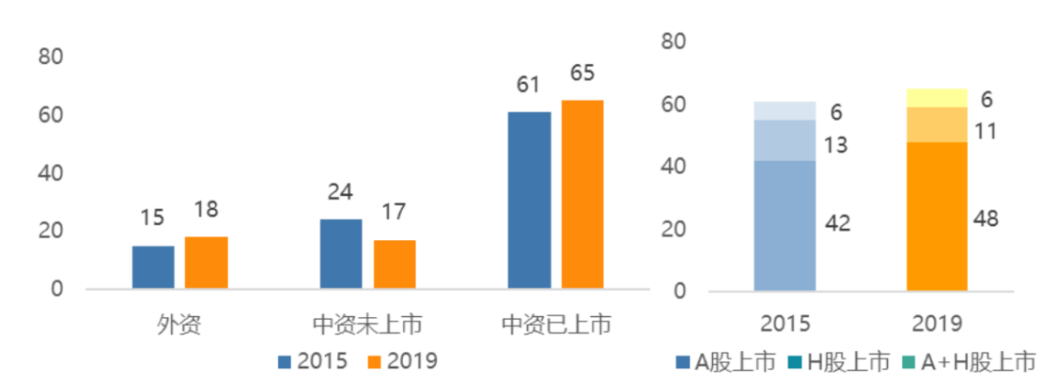 中资|2019年中国医药工业百强榜发布：65家中资上市公司上榜