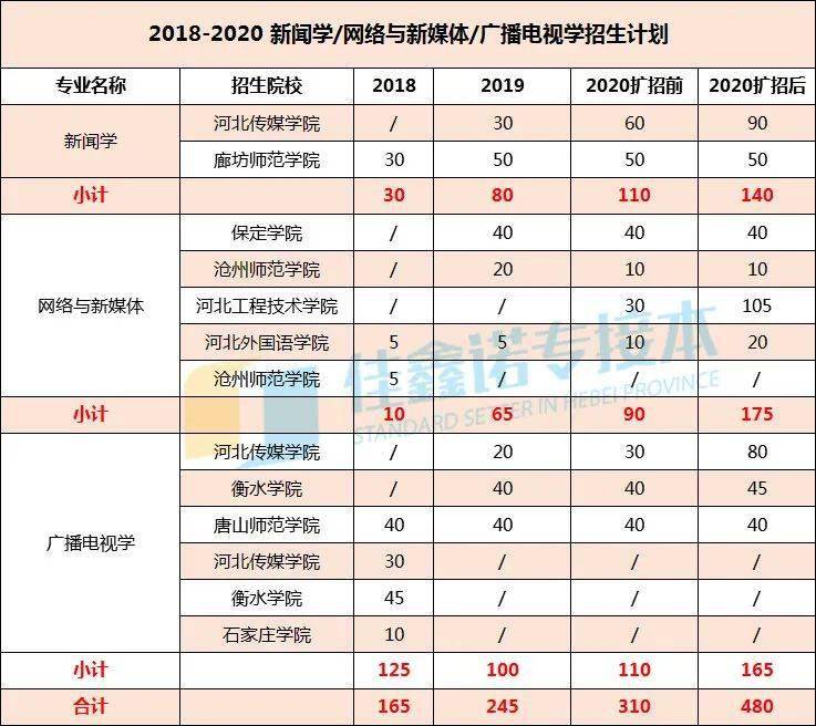 广播电视学排名_广播电视学(3)